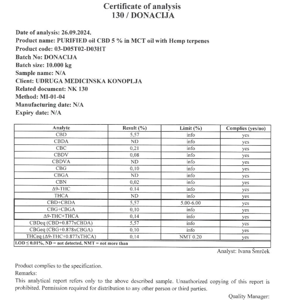 Preslika certifikata analize CBD ulja
